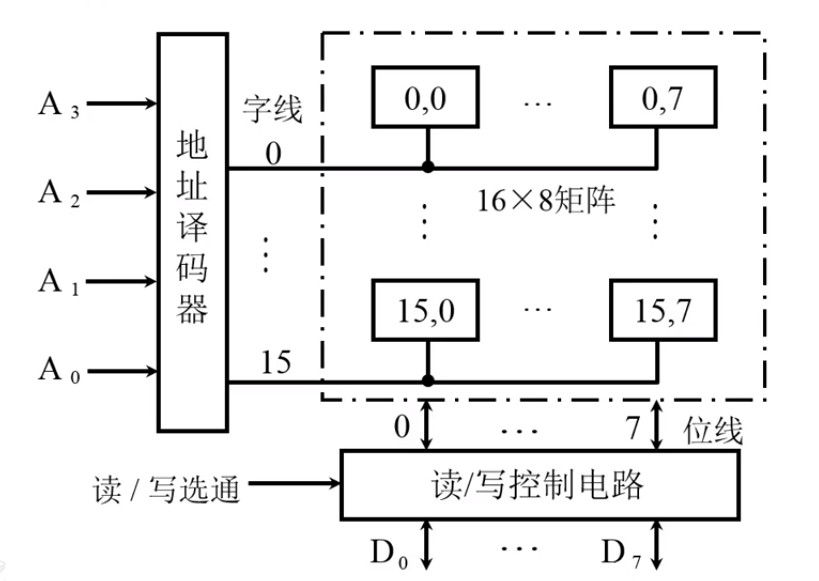 线选法